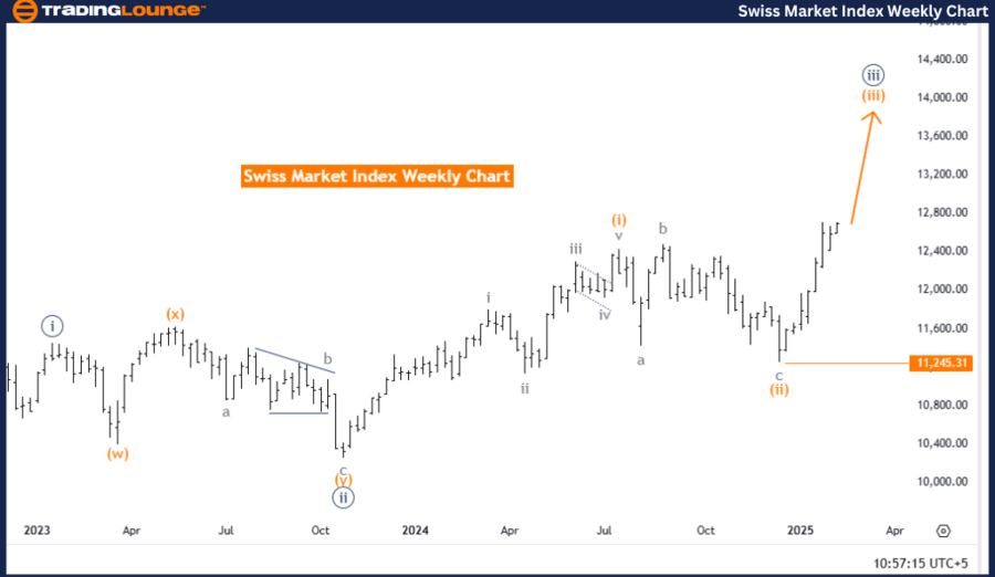 Swiss-Market-weekly-...