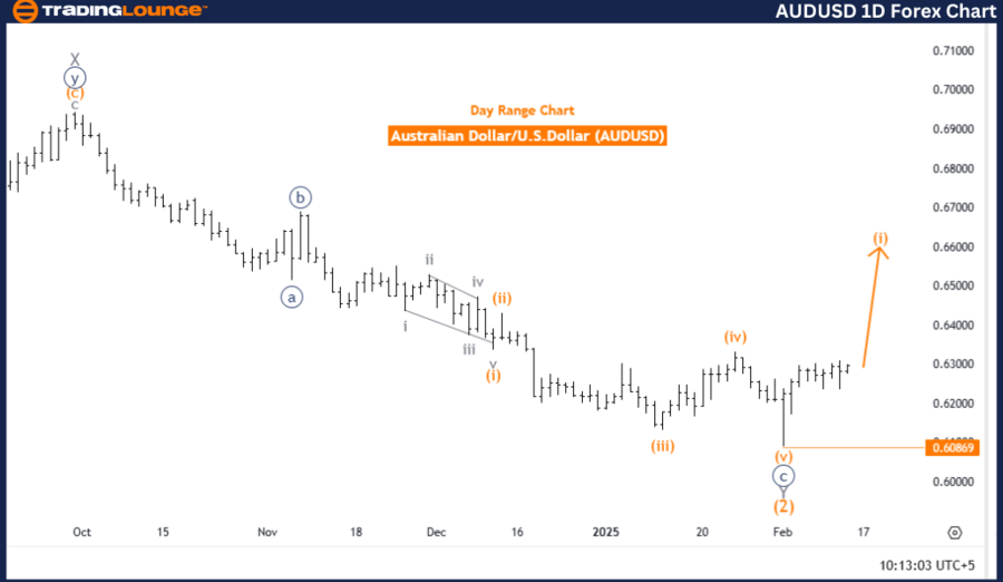 AUDUSD-1d-forex-char...