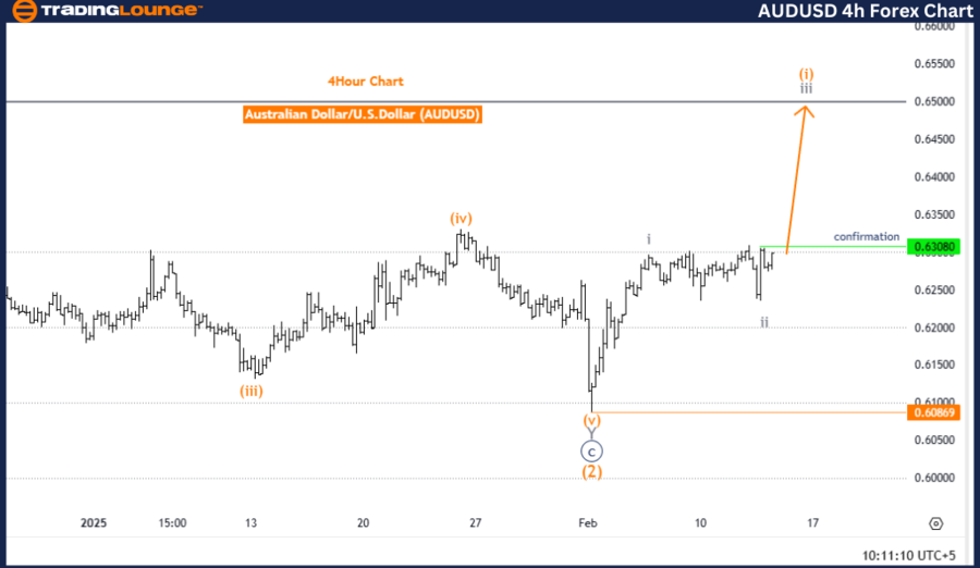 AUDUSD-4h-forex-char...