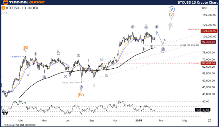 BTCUSD-1d-crypto-cha...