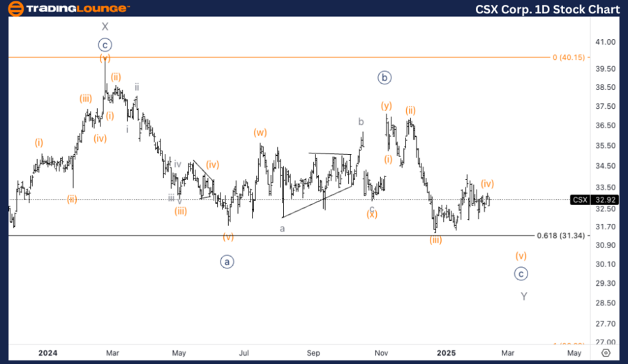 CSX-Corp-1d-stock-ch...