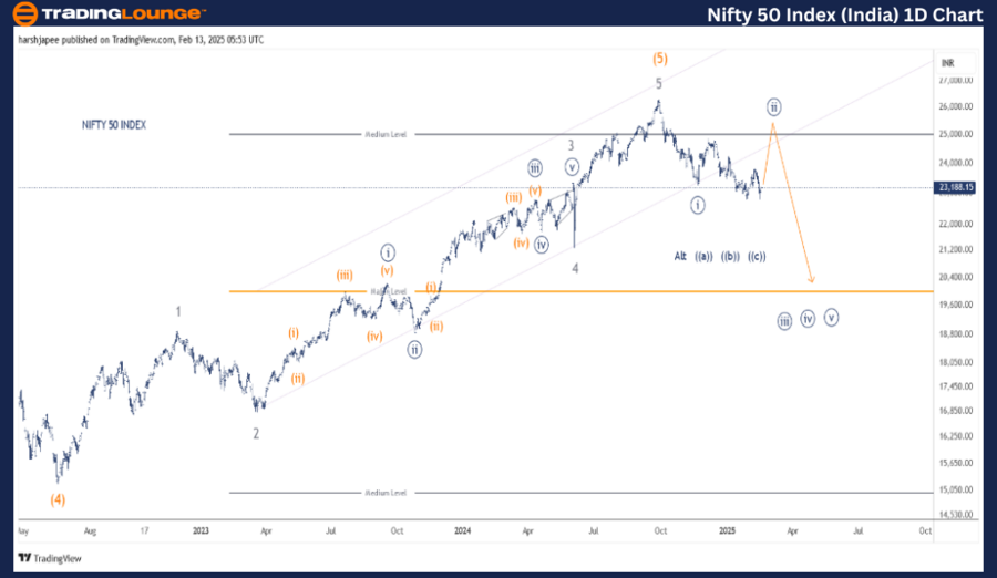 NIFTY-50-1d-index-ch...