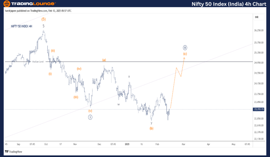 NIFTY-50-4h-index-ch...