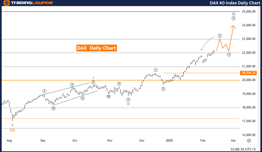 dax-40-index-daily-c...