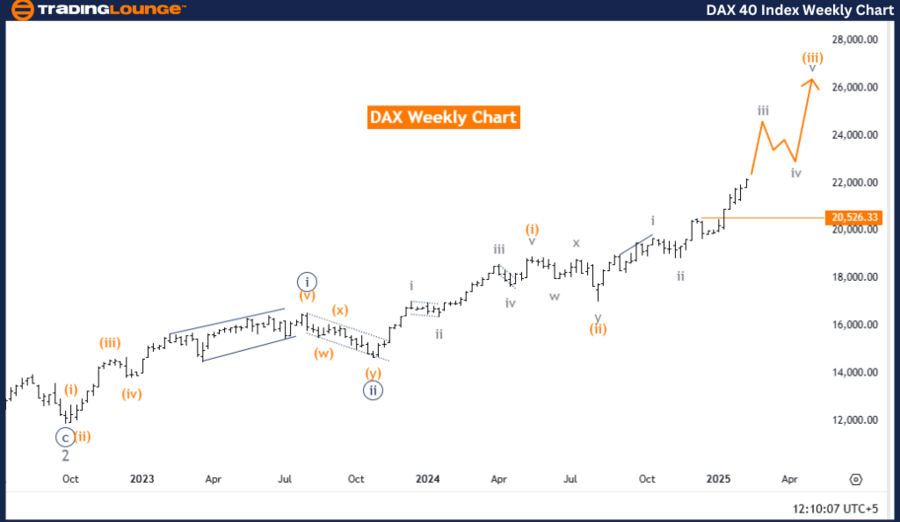 dax-40-index-weekly-...