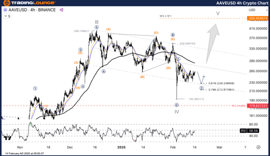 AAVEUSD-4h-crypto-ch...