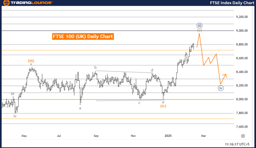 FTSE-index-daily-cha...