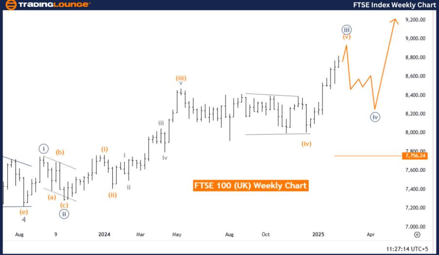 FTSE-index-weekly-ch...