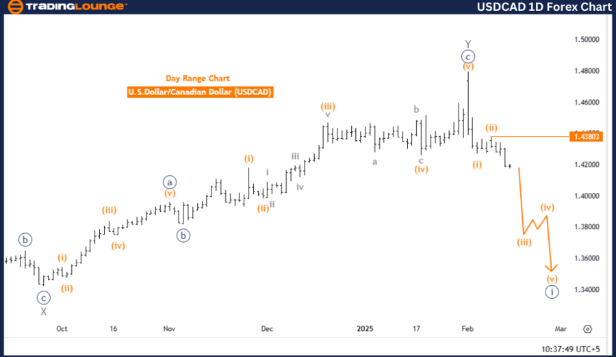 USDCAD-1d-forex-char...