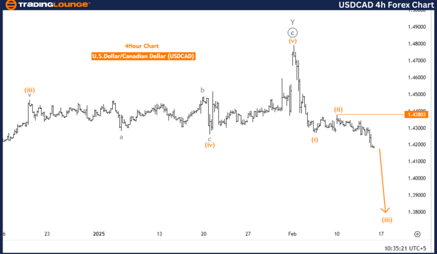 USDCAD-4h-forex-char...