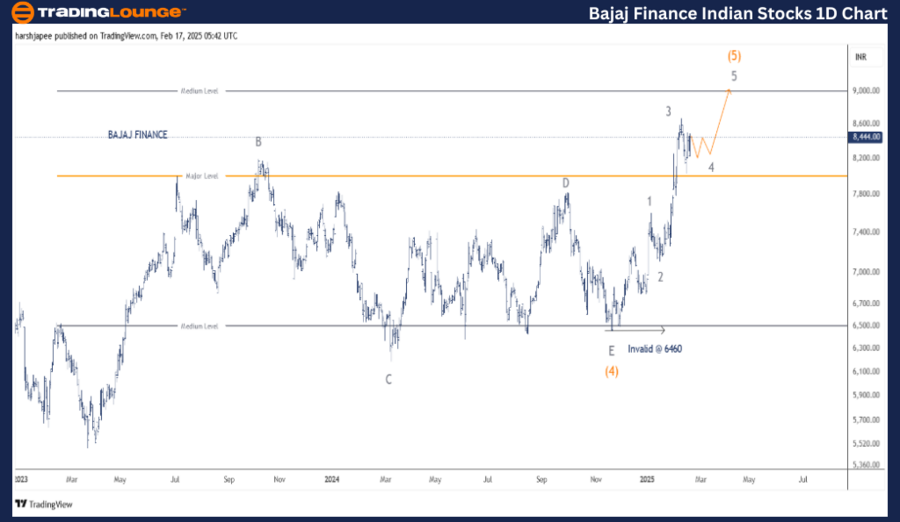 BAJAJ-FINANCE-1d-sto...