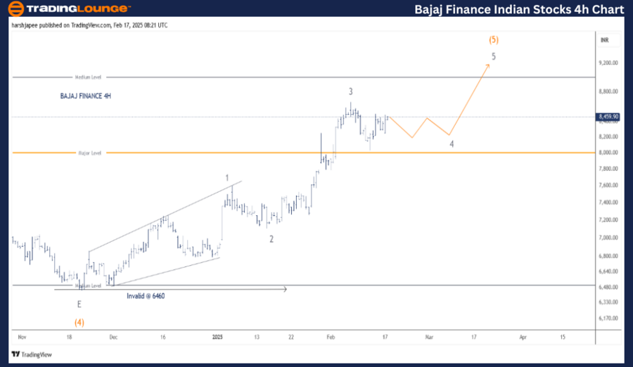 BAJAJ-FINANCE-4h-sto...