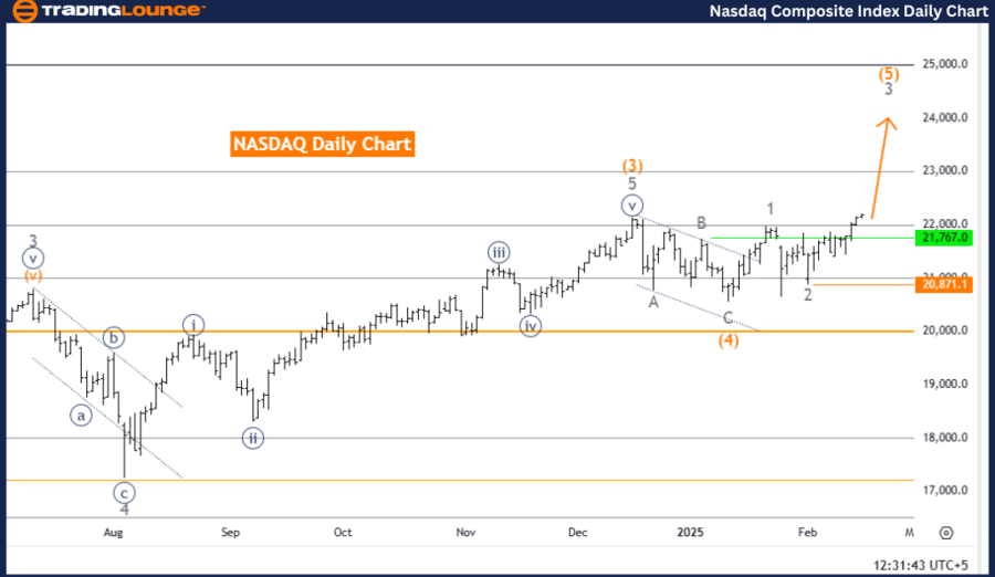 NASDAQ-index-daily-c...