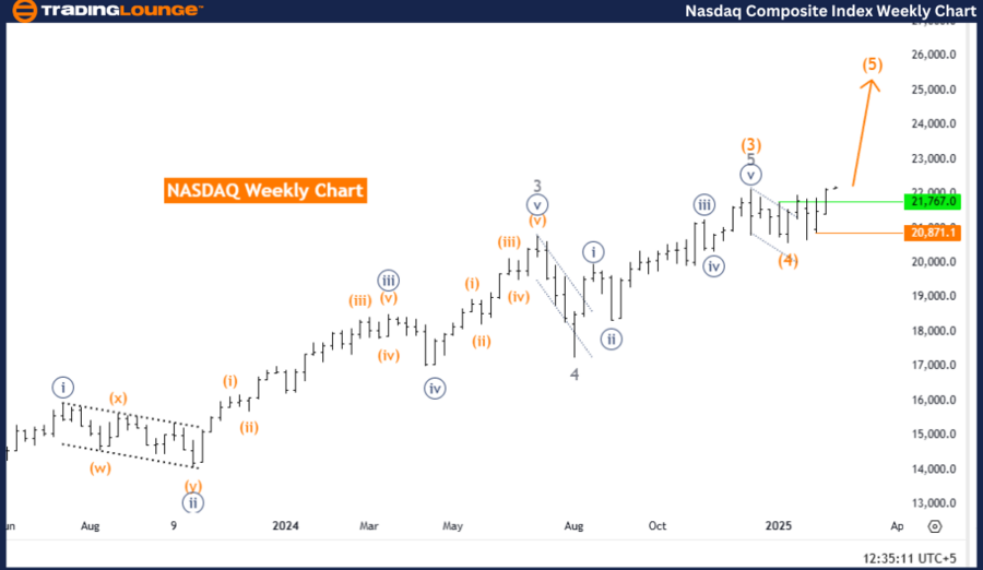 NASDAQ-index-weekly-...