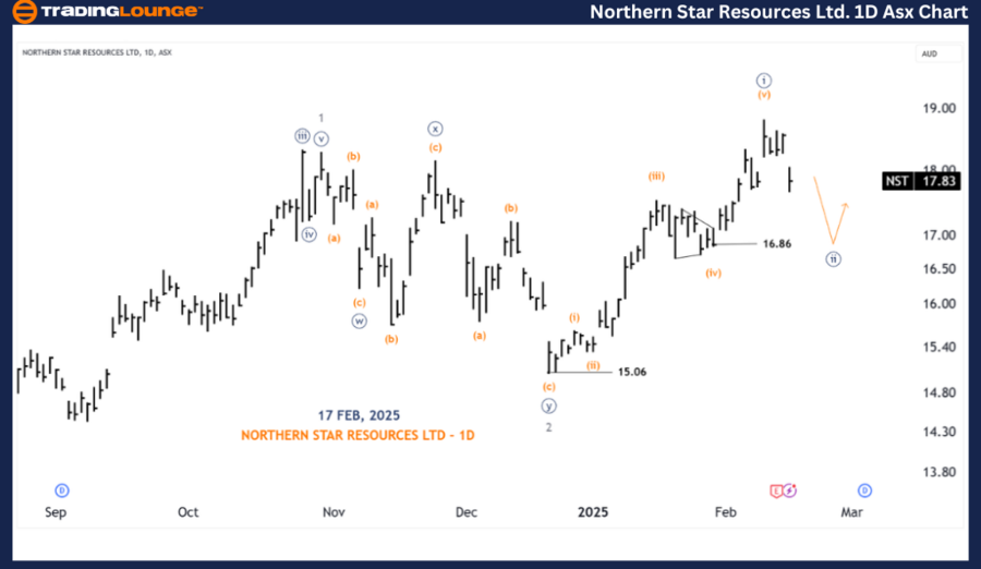 NORTHERN-STAR-RESOUR...