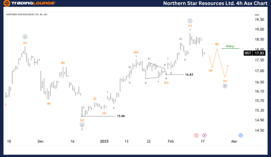 NORTHERN-STAR-RESOUR...