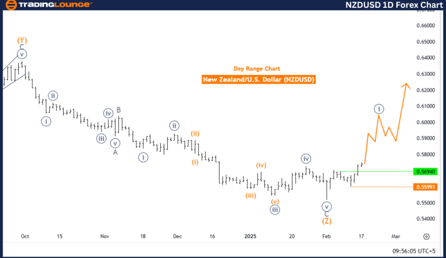 NZDUSD-1d-forex-char...