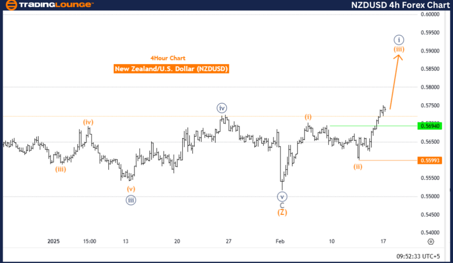 NZDUSD-4h-forex-char...