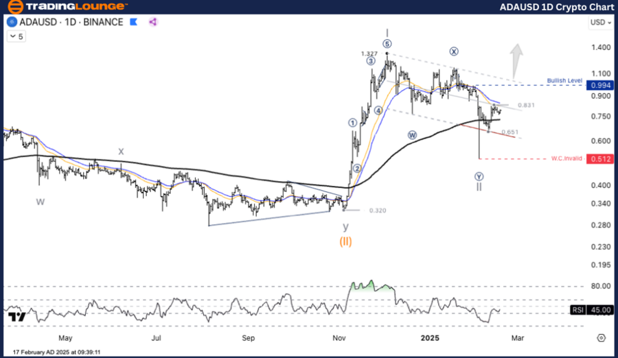 adausd-1d-crypto-cha...