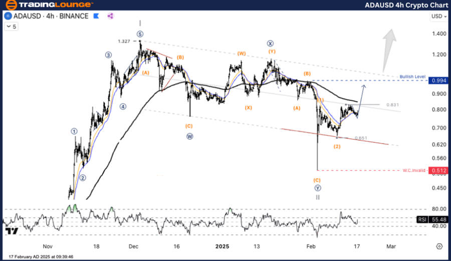 adausd-4h-crypto-cha...