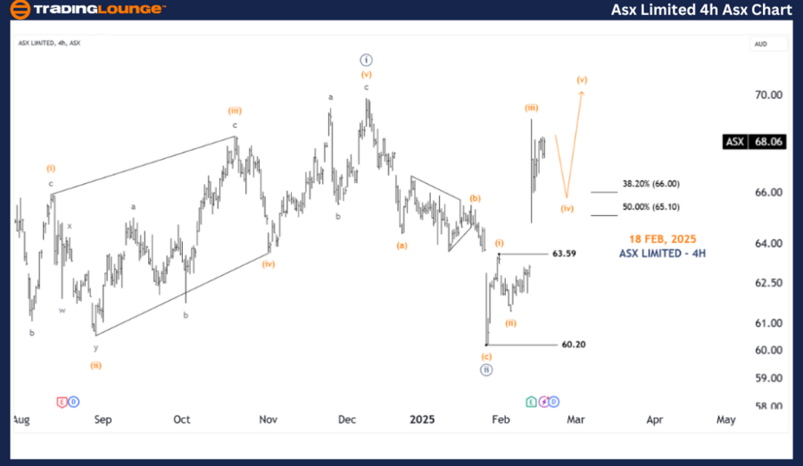 ASX-LIMITED-4h-asx-c...