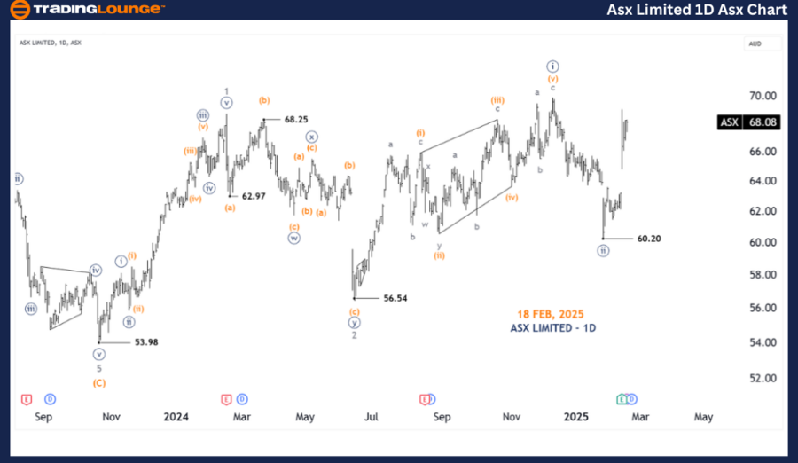 ASX-LIMITED1d-asx-ch...