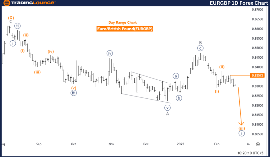 EURGBP-1d-forex-char...