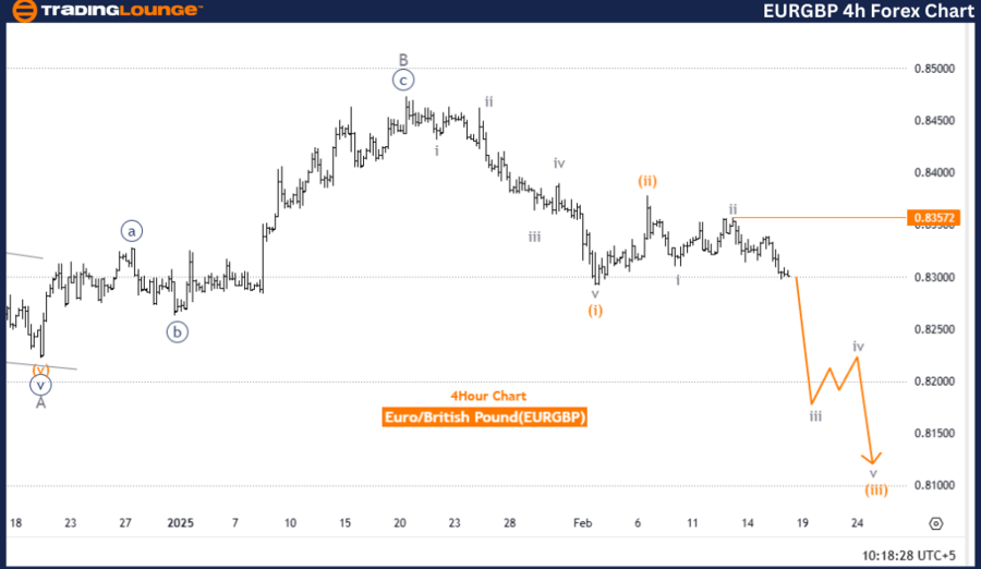 EURGBP-4h-forex-char...