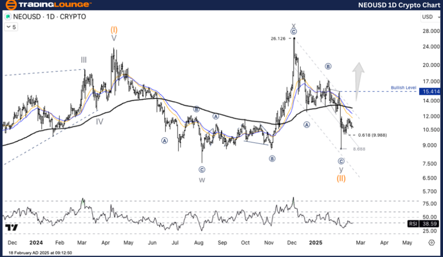 NEOUSD-1d-crypto-cha...