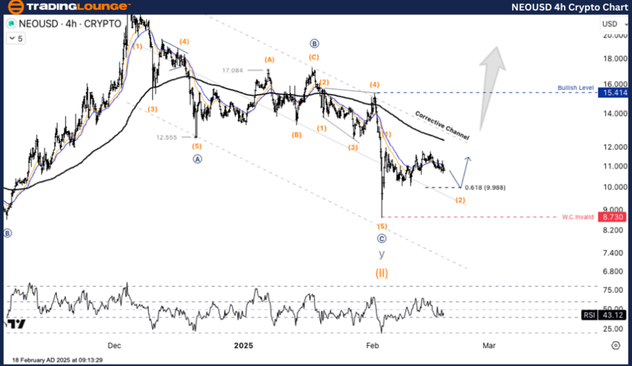 NEOUSD-4h-crypto-cha...