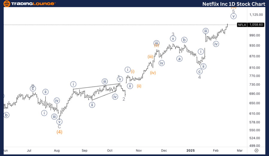 Netflix-Inc-1d-stock...