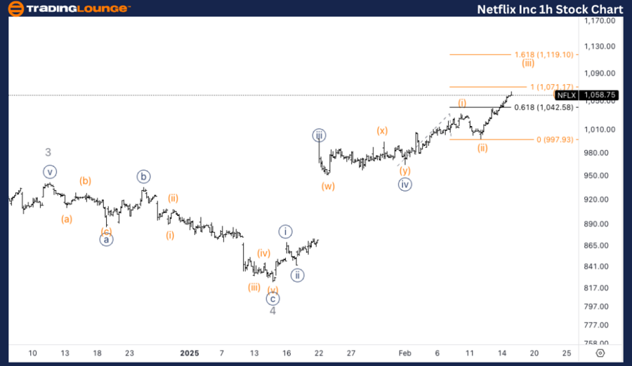 Netflix-Inc-1h-stock...