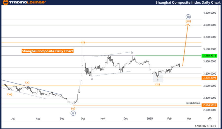 Shanghai-Composite-d...