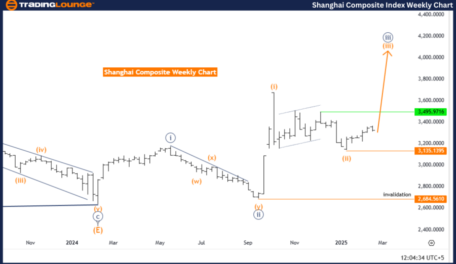 Shanghai-Composite-w...