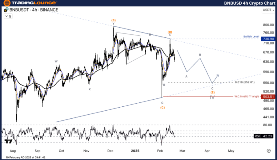 BNBUSD-4h-crypto-cha...