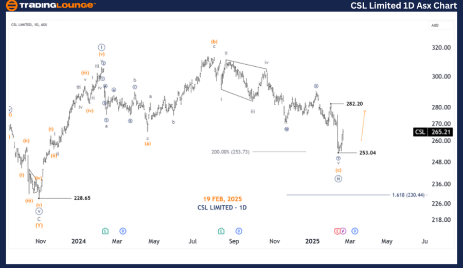 CSL-LIMITED-1d-asx-c...