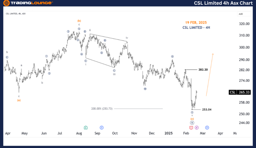 CSL-LIMITED-4h-asx-c...