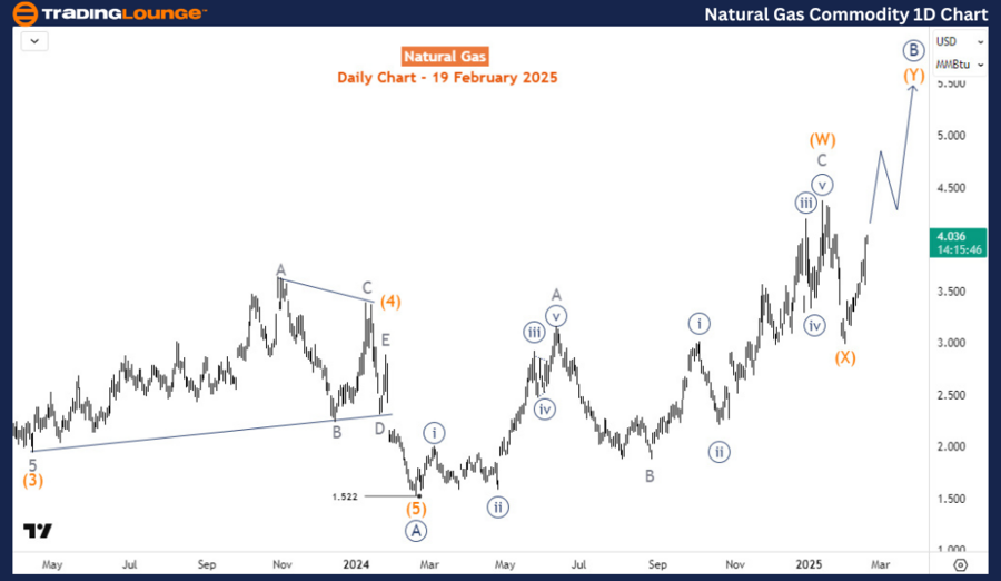 Natural-Gas-commodit...