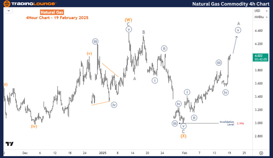 Natural-Gas-commodit...