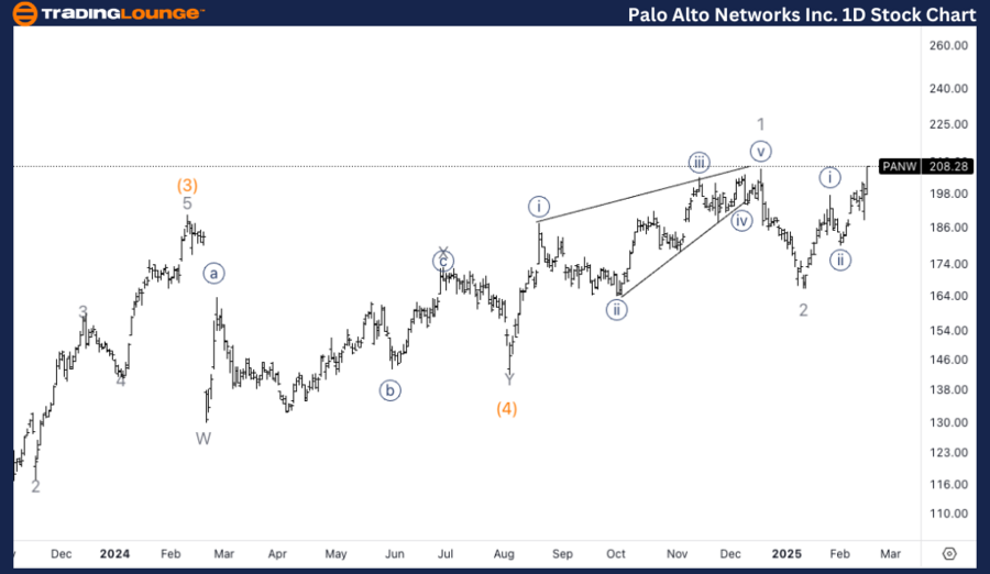 PANW-1d-stock-chart-...