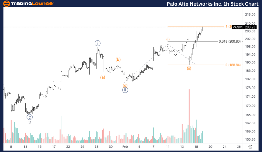 PANW-1h-stock-chart-...