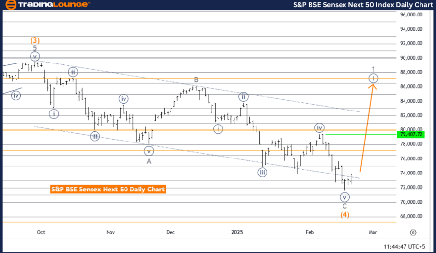 SP-BSE-index-daily-c...