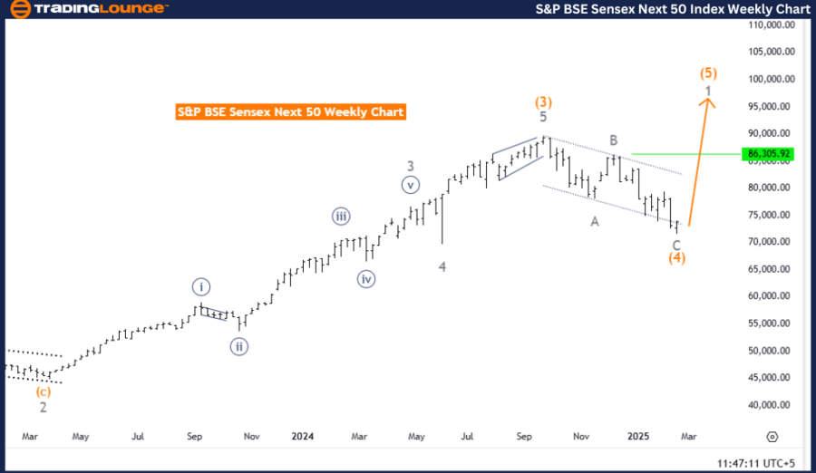 SP-BSE-index-weekly-...