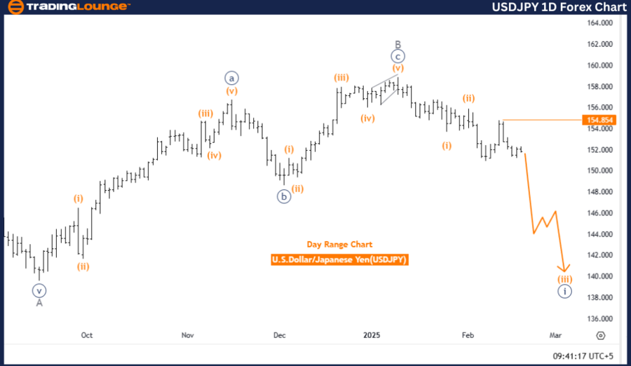 USDJPY-1d-forex-char...