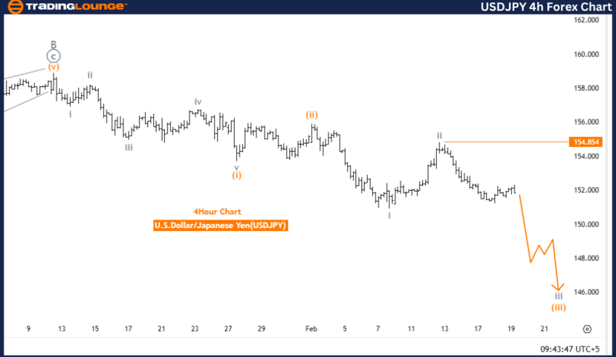 USDJPY-4h-forex-char...