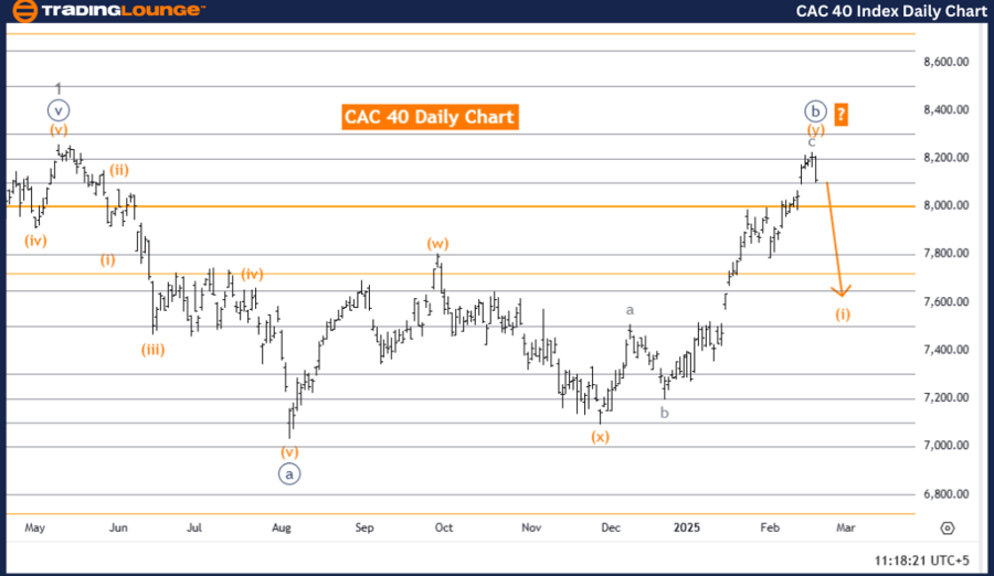 CAC-40-daily-index-c...