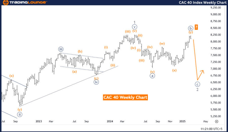 CAC-40-weekly-index-...