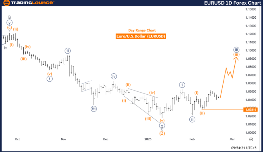 EURUSD-1d-forex-char...