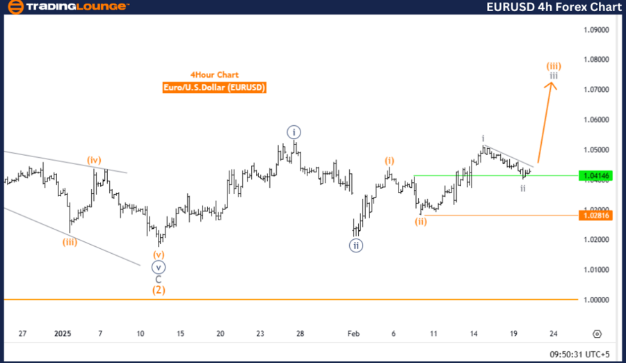 EURUSD-4h-forex-char...