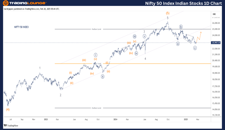 NIFTY-50-1d-index-ch...